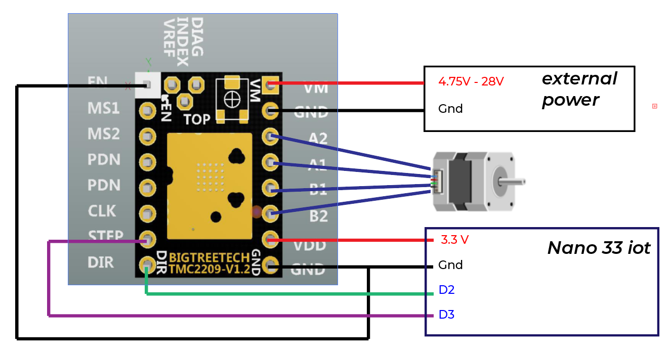 schematics of arduino and stepper motor and driver